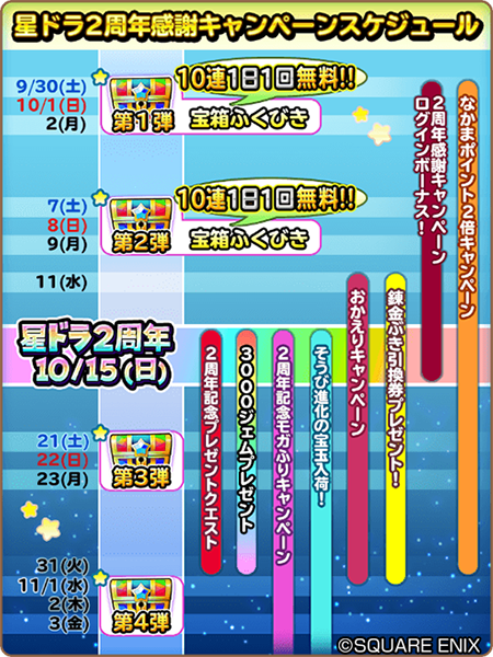 3周年イベントはスケジュール出さない 星ドラ わいわい堂