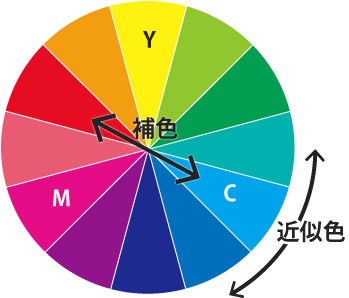 4 色の３属性 補色 近似色 イラスト記録