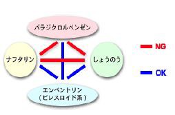 防虫剤は一種類で : 桐たんす百報(総桐箪笥和光)