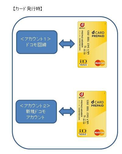 複数のｄカードプリペイドを一つのアカウントに登録する方法 旅とスマホと徒然と