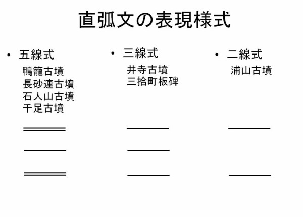 直弧文　考古学ライブラリー　伊藤玄三　歴史　考古学　装飾古墳　文様　弥生 直弧文の魅力再確認 と これまでの講義要約 －実例で学ぶ