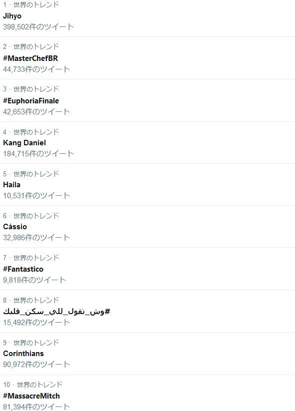 熱愛 デビュー前からのファンだけど別に発狂してないよ Eternal Twiceまとめ ワロタウン