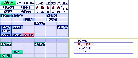 パワプロ 全盛期最もオールaに近かった選手 なんj と野球ch はわしが育てた