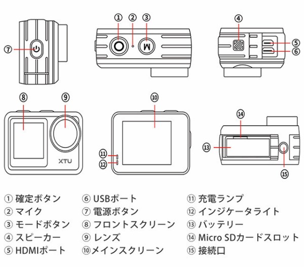 4Kも映せるアクションカメラ『XTU MAX(X1))』をリアカメラで使ってみた！ : サイクルスパイス