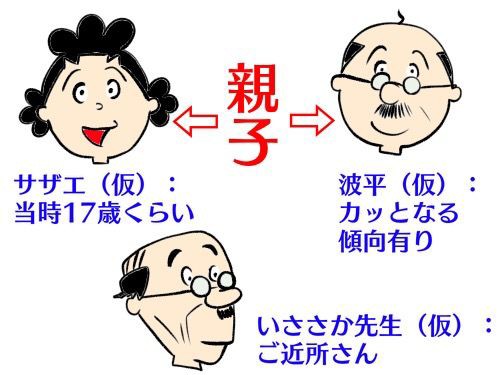 サザエさん裁判 あなたなら 有罪 無罪 ワタシの独擅場 Powered By ライブドアブログ