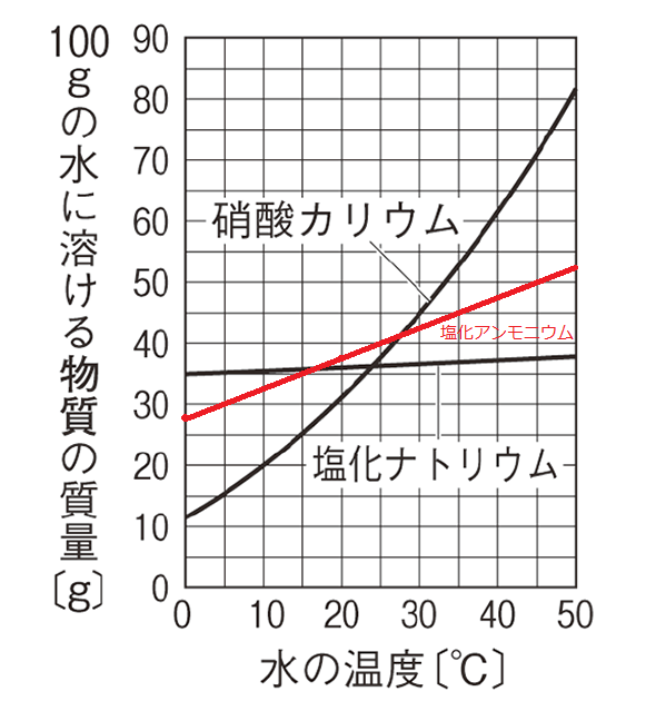 ストームグラス 天気管 Wawabubu なおぼん のblog