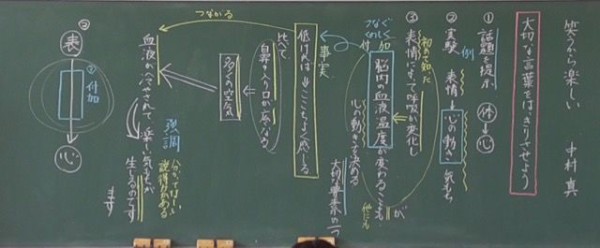 6年生国語 笑うから楽しい 板書2 教育実践を語る 服部英雄のブログ 6年生国語 笑うから楽しい 板書2 教育実践を語る 服部英雄のブログ