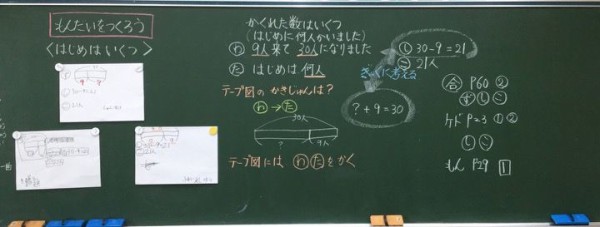 ２年生算数 かくれた数はいくつ 板書集 教育実践研究所 Eduprac 服部英雄のブログ