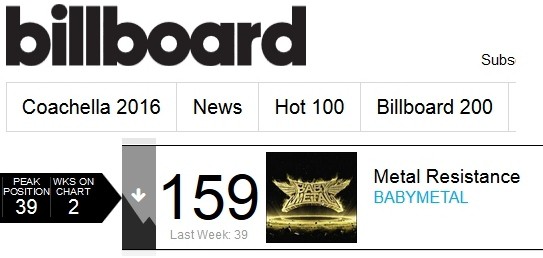 Babymetal 2ndアルバム米ビルボード2週目159位にランクイン Babymatometal