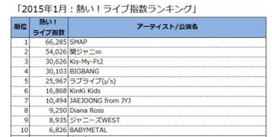 ライブに行けなくなったので売ります。 neuroid.uprrp.edu