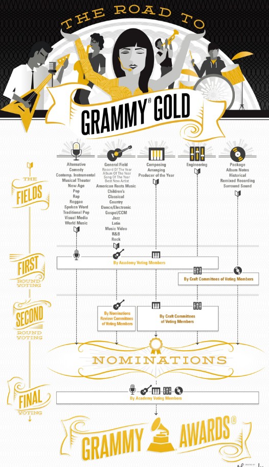 Babymetal The Road To Grammy Gold グラミー賞の選考が始まる Babymatometal