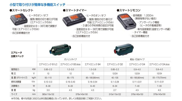 エアトロニックD2 （消費電力ほか） : 超ショートなblog（仮）