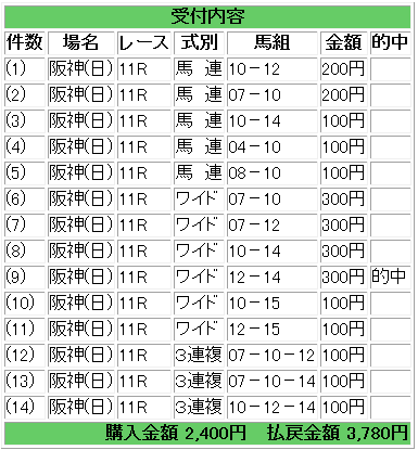 私がワイドを買う理由 : ひたむきに競馬と向き合うブログ