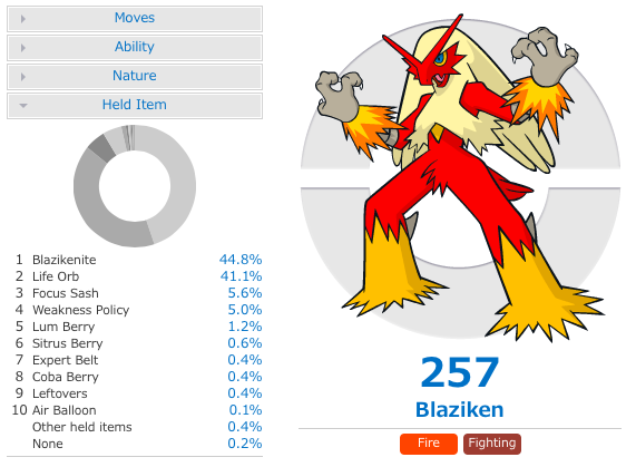 Oras 珠バシャーモ Sit S Unusual Pokemons