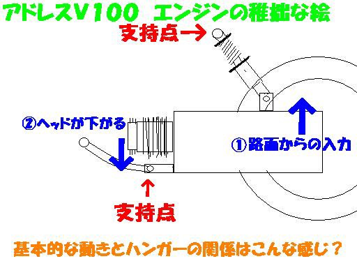 アドレスＶ１００ ロンホイに挑戦！ : ライブディオＺＸをいじり倒そう！Part.2