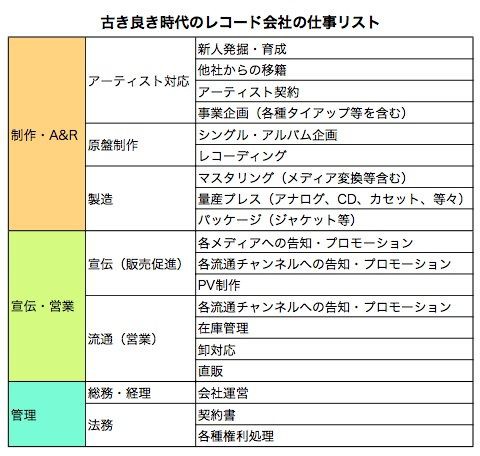 レコードジャケットの権利 オファー