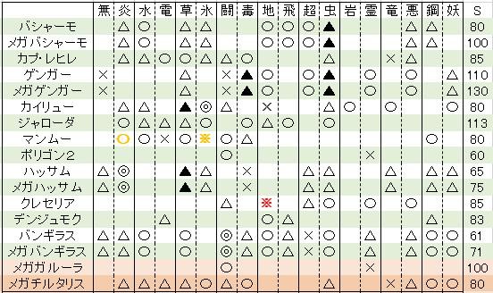 10月定例戦 全力決定戦ルール Vsすいかさん 第０選出 エンペルト厨のポケモン