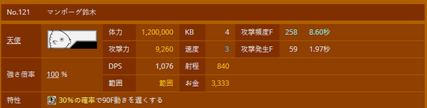 にゃんこのアレ 18 ためいきブログ