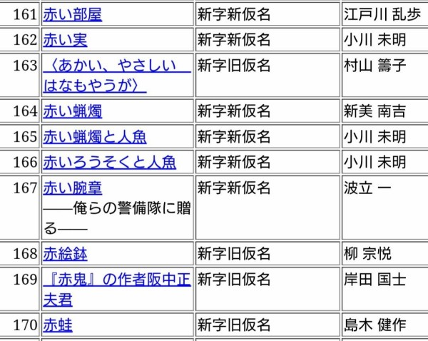 青空文庫161 江戸川乱歩 赤い部屋 毎日ぼちぼち 日々ぼちぼち