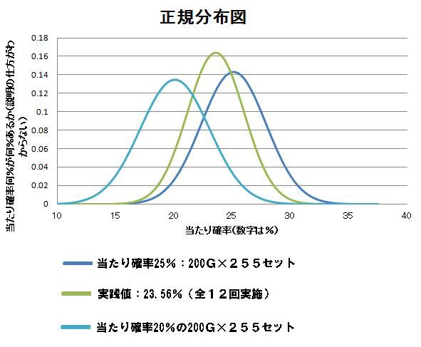 スロット 子役カウンタの有無の調査１ 旅立ちはネアンデルタール