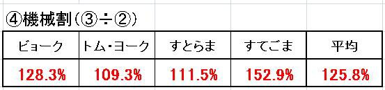ｖｉｐスロットルの機械割 実践値から計算した 旅立ちは