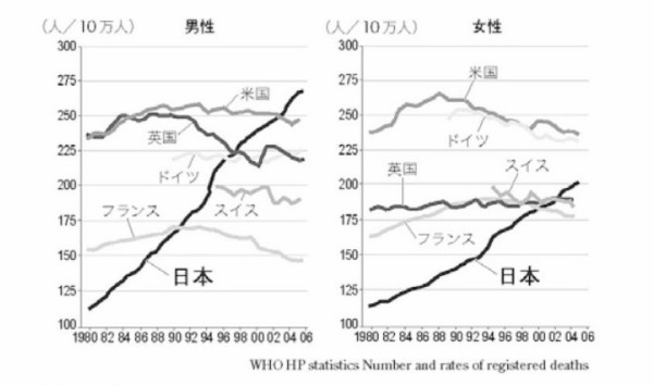 ガンは35度が大好き 抗がん剤は体温を34度に下げる Gaga141のblog