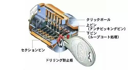 鍵 種類 アルティメット防犯対策 Lock On