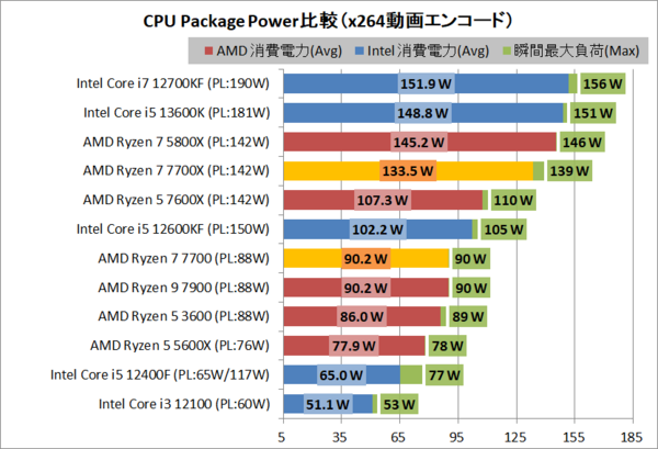 i7 7700相当ワークステーション/SSD256/office/半年保証-tops.edu.ng