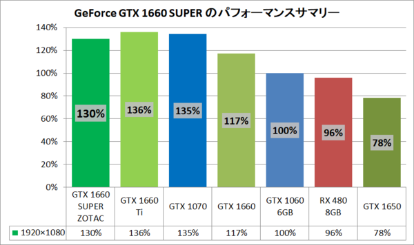 GTX 1660 SUPER搭載のおすすめゲーミングBTO PCを徹底比較！ : 自作と 