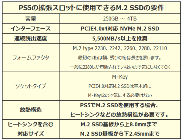 SSD増設】AddGame A95でPS5のロード時間を比較してみた : 自作とゲーム 