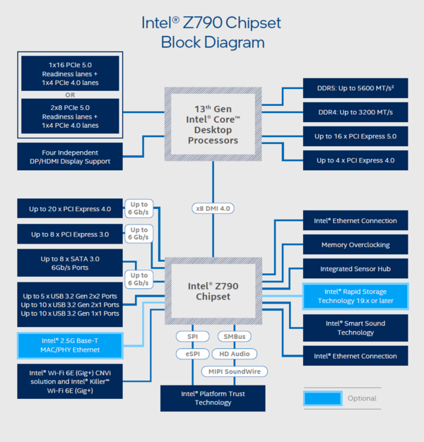 intel インテル CPU 第13世代 Core i9-13900KF BOX BX8071513900KF