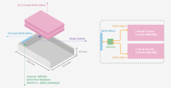 QNAP QDA-A2AR」をレビュー。NASに搭載できるSSDを倍増！ : 自作と