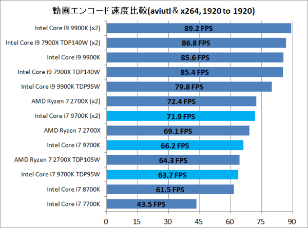 無地・新色登場！ Intel Core i7 9700k 使用期間1日のみ | johnross.com.br