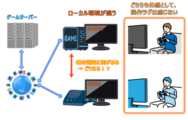 ゲーム ストア 操作 ラグ