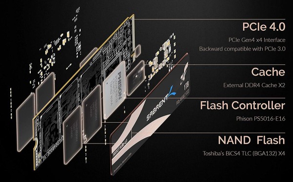 Sabrent Rocket NVMe PCIe 4.0 M.2 SSD」が登場 : 自作とゲームと趣味