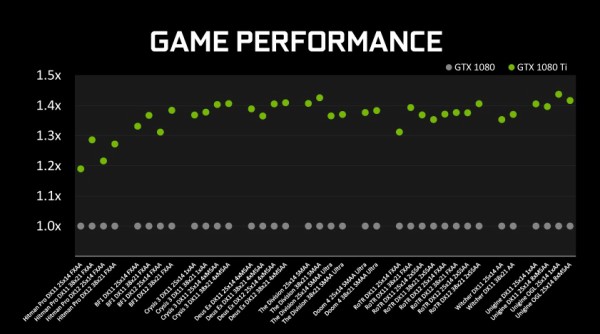 2018年 Gtx 1080 Ti搭載のおすすめbto Pcを徹底比較 Coffeelake S Core I7 8700 I5 8400 I3 8100対応 自作とゲームと趣味の日々