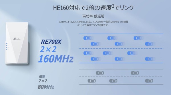 TP-Link RE700X」をレビュー。Wi-Fi 6で2402Mbpsの高速通信に対応した中継機 : 自作とゲームと趣味の日々