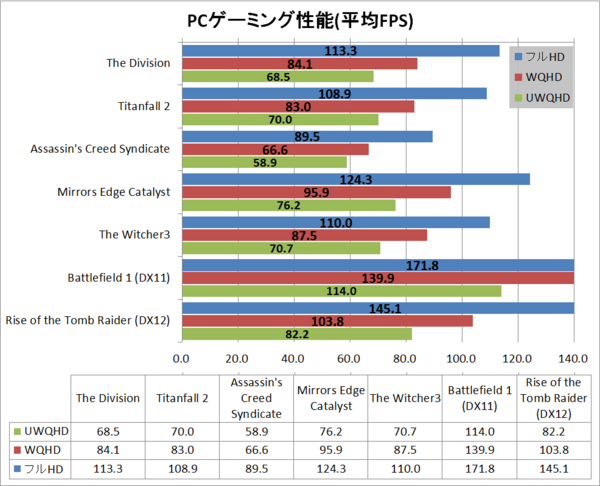 2018年 Gtx 1080 Ti搭載のおすすめbto Pcを徹底比較 Coffeelake S Core I7 8700 I5 8400 I3 8100対応 自作とゲームと趣味の日々