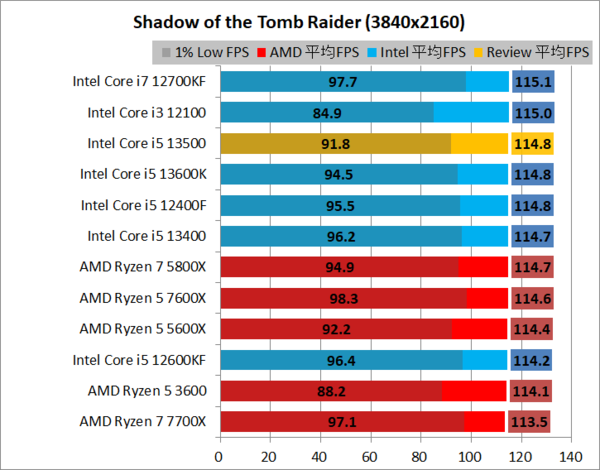 最大70%OFFクーポン core i5 13500 使用2ヶ月弱 archeryarea.ch