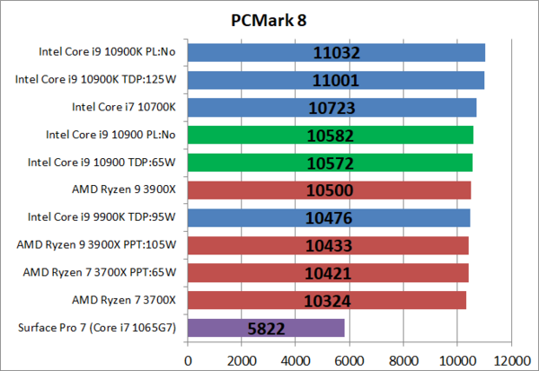美品◆Core i9 10900 10コア20スレ ID-COOLINGファン付 美品◇Core i9 10900 10コア20スレ ID-COOLINGファン付（10コア