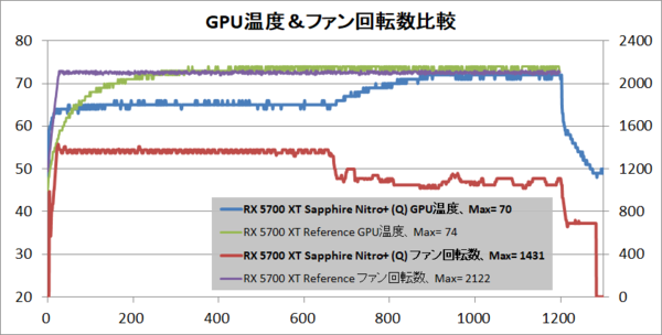 SAPPHIRE NITRO+ Radeon RX 5700 XT」をレビュー : 自作とゲームと趣味 ...