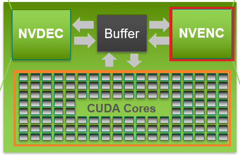 快適配信 5 Turing 新sdkによるnvencの高画質 高速化を解説 自作とゲームと趣味の日々