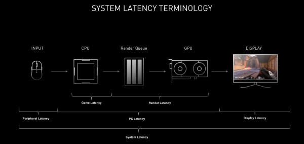 表示遅延測定ツール Pc Gaming Latency Tester を特注した話 ゲーミングモニタの選び方 番外編 自作とゲームと趣味の日々