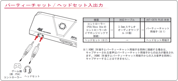 Avermedia Live Gamer Portable 2 Plus をレビュー 友人宅でのゲームパーティや通勤中のスマホゲームも手軽に録画できるポータビリティーが魅力 自作とゲームと趣味の日々