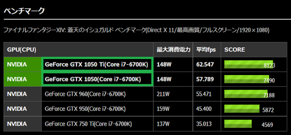 E Sports入門に最適なgtx 1050 Ti搭載のおすすめbto Pcを徹底比較 自作とゲームと趣味の日々