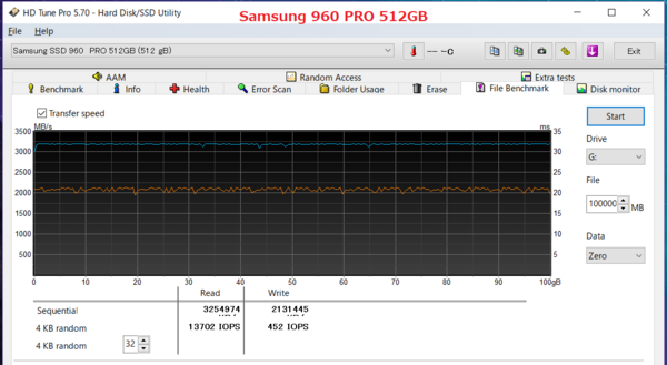 samsung ssd 970 pro 1tb をレビュー 960proより