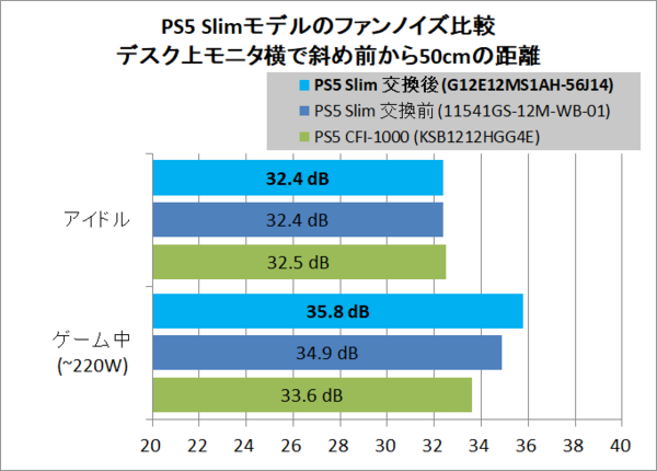 新型PS5「CFI-2000」を初期型CFI-1000と徹底比較。買い替えは