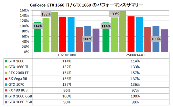 GTX 1660 Ti搭載のおすすめゲーミングBTO PCを徹底比較！ 【GTX1660