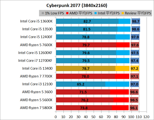 デスクトッププロセッサー Intel? Core? 第13世代 i5-13400 (10コア (P