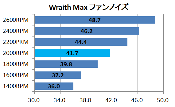 AMD Ryzen純正CPUクーラー最上位「Wraith Max」をレビュー : 自作と